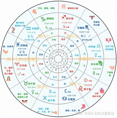 2宮飛8宮|占星學之十二宮位含義解釋：第八宮，面對你心中的野獸 –。